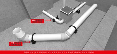 屋頂排水管設計|建築基地保水設計技術規範修正規定